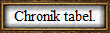 Chronik tabel.